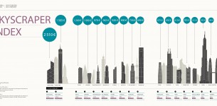 Knight Frank - Skyscrapers - Infographie