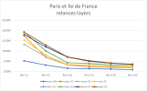 Tableau impayés Paris & IDF_septembre 2023