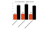 Tableau impayés parc en transfert_septembre 2023