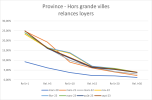 Tableau impayés Province_septembre 2023