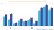 Part de marché courtiers 2014vs2021