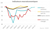 Source Insee